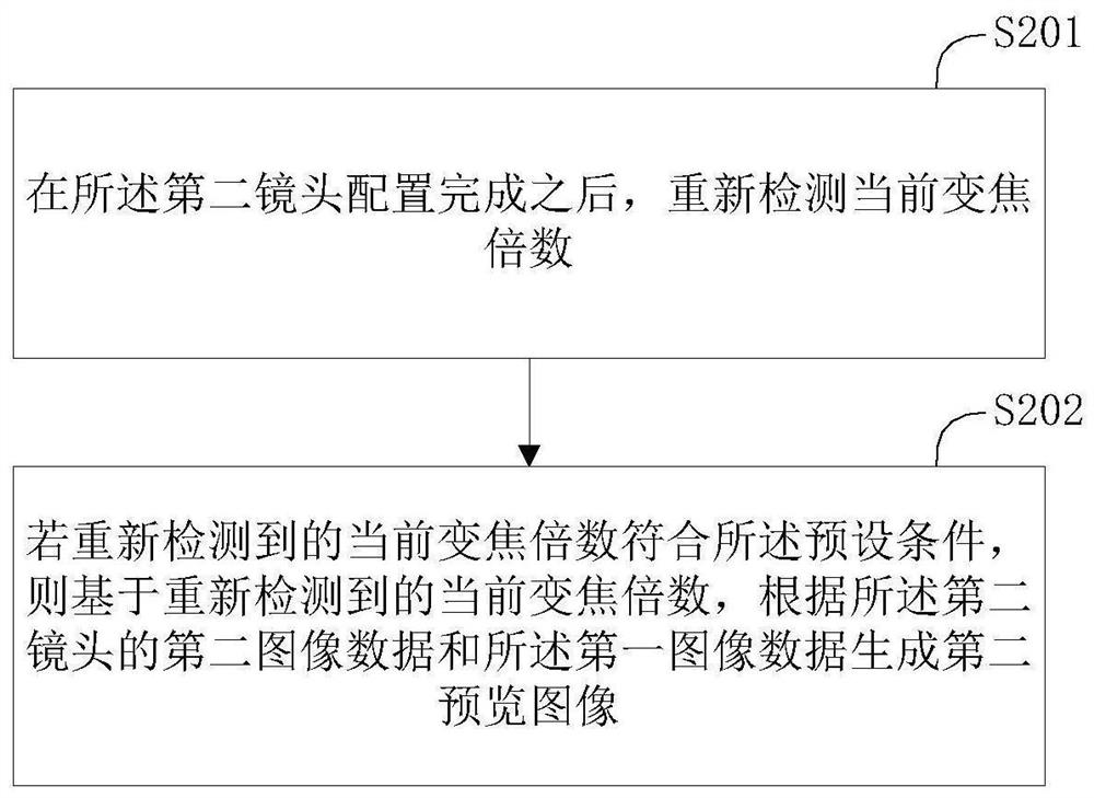 Image generation method, image generation device and terminal equipment