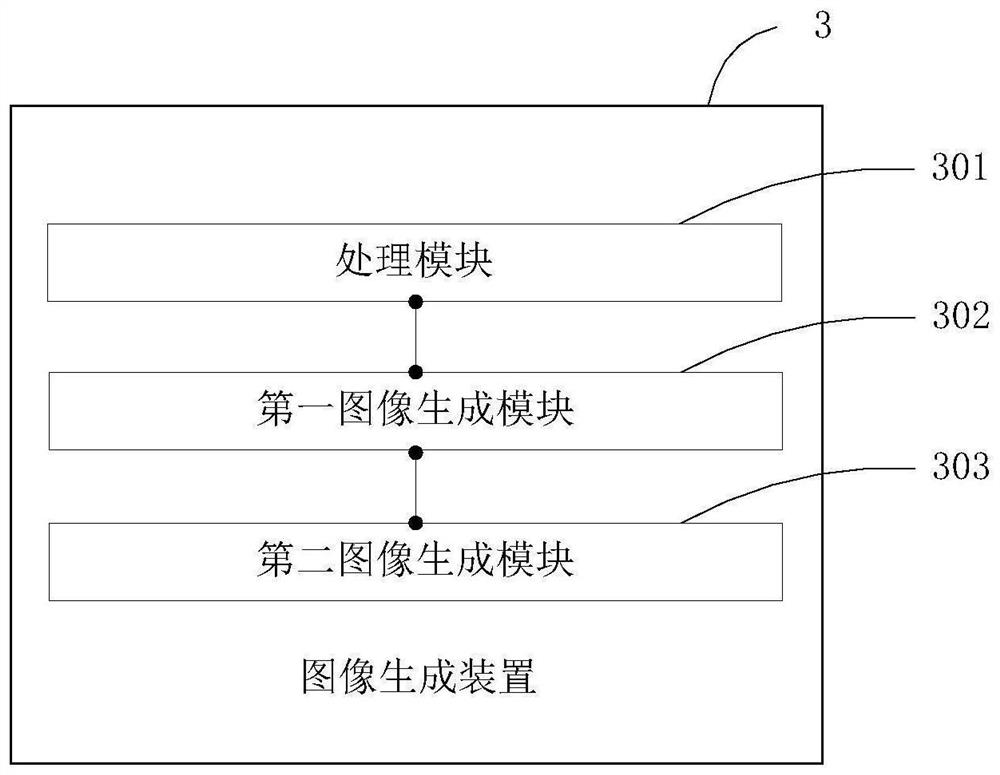 Image generation method, image generation device and terminal equipment