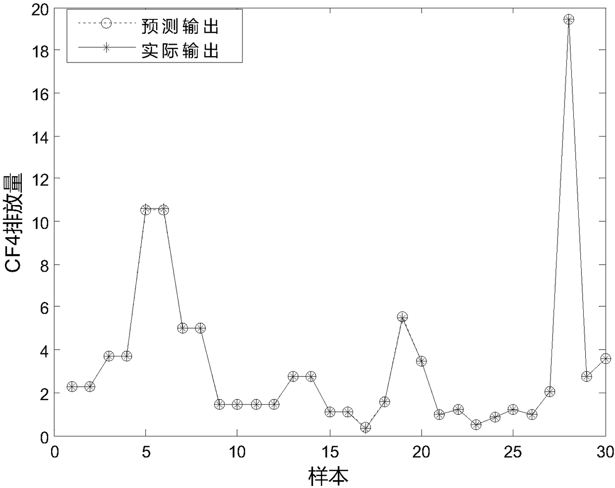 Differential evolution aluminum electrolysis multi-objective optimization method based on AR preference information