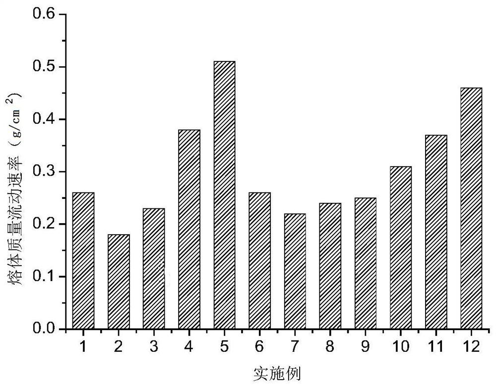 Impact-resistant polyethylene plastic pipe and preparation method thereof