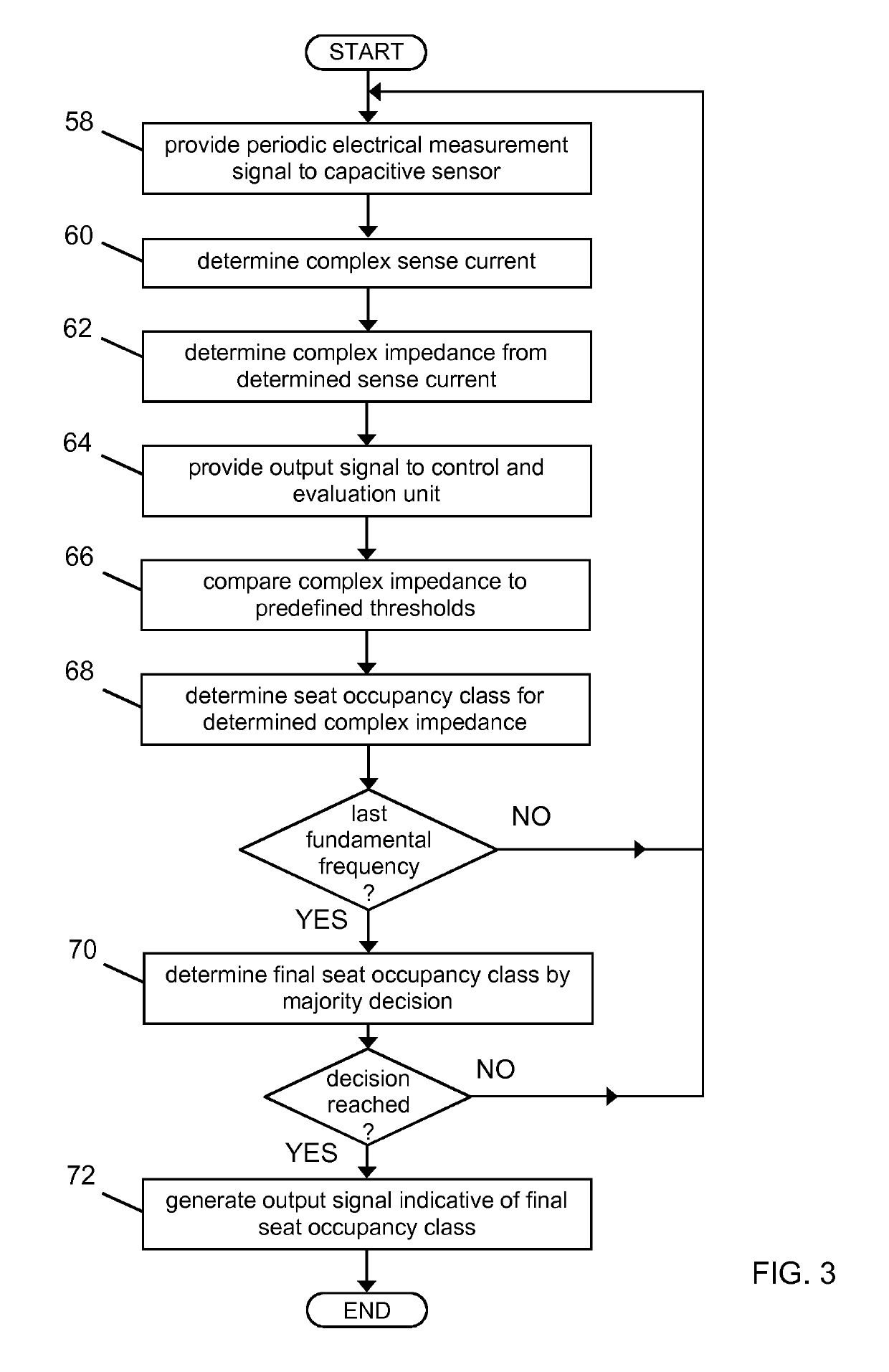 Capacitive seat occupancy detection and classification system