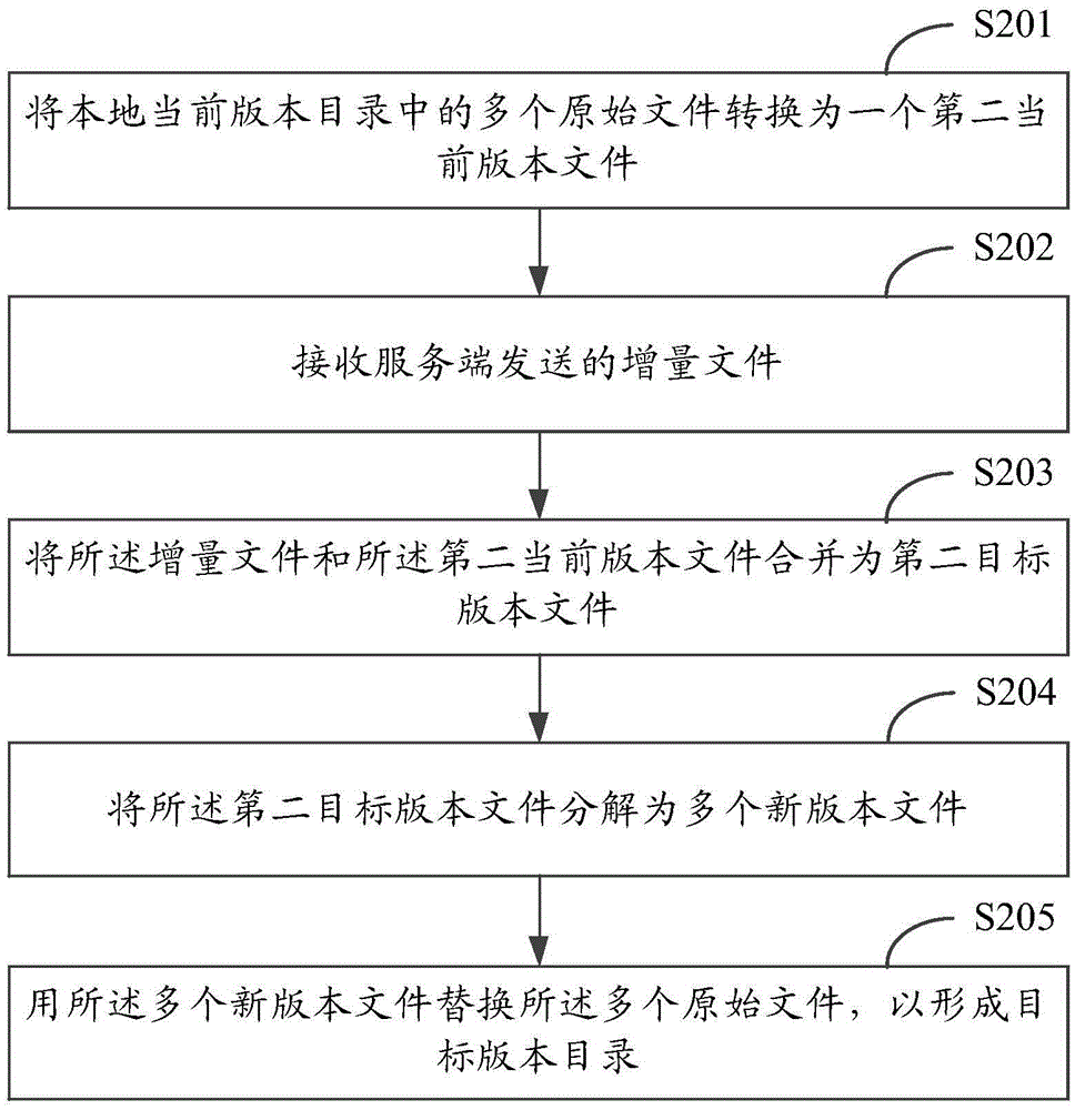 Client software updating method and apparatus