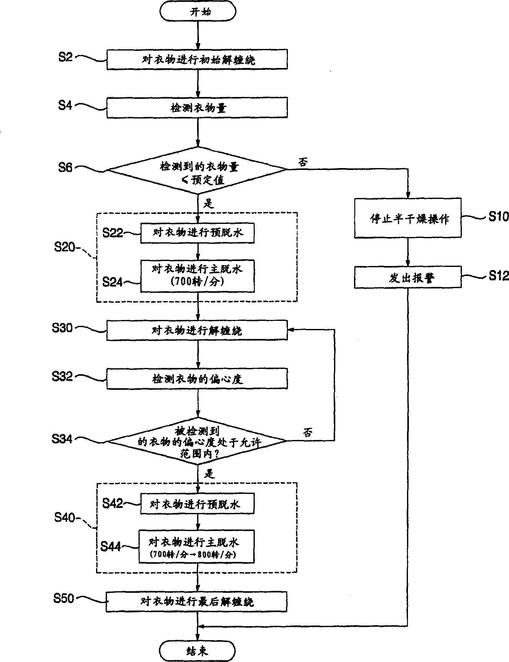 Semi-dry method of washing machine and the ventilating structure, control apparatus for the same