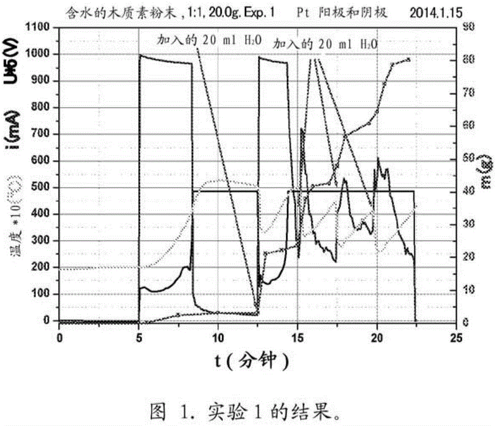 A method of purifying lignin by subjecting a slurry comprising lignin to an electric field