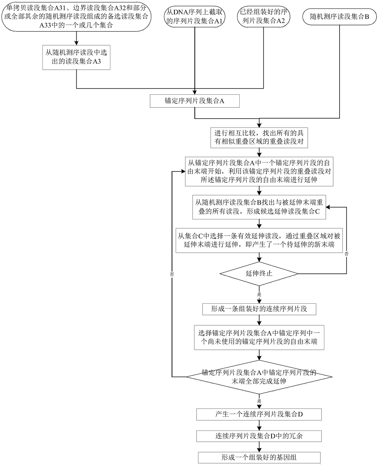 Genome assembling method