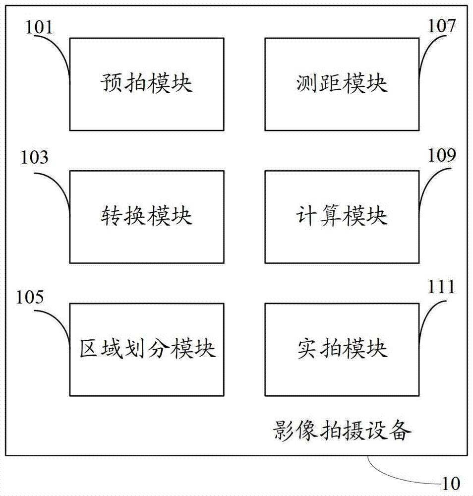 Image capture device and method