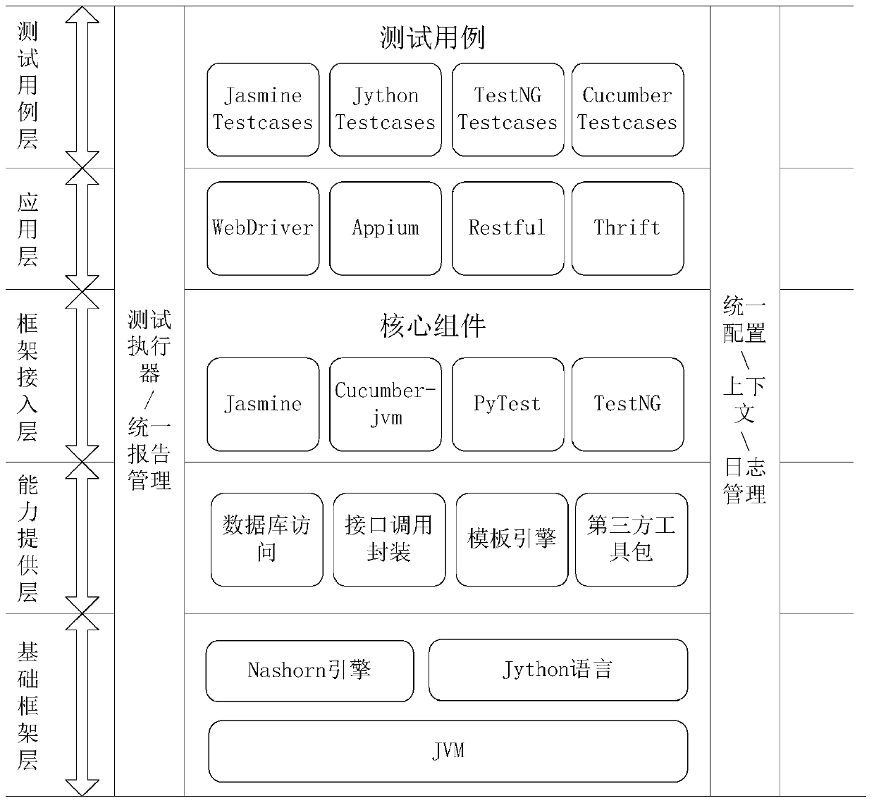 Automated testing system and automated testing method