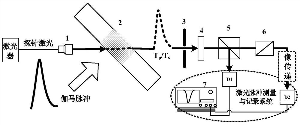 Pulse gamma ray detection method and detection system based on laser polarization modulation