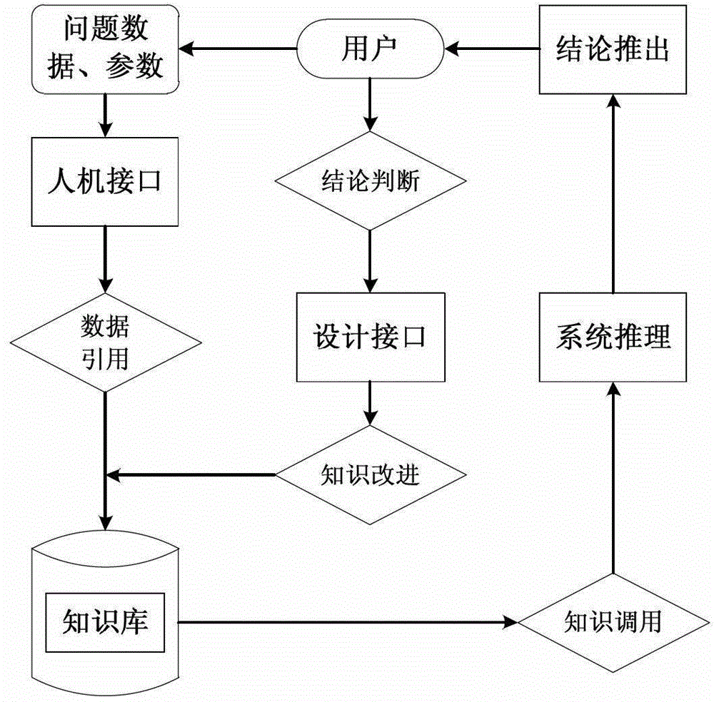 Electric automobile on-line state monitoring system