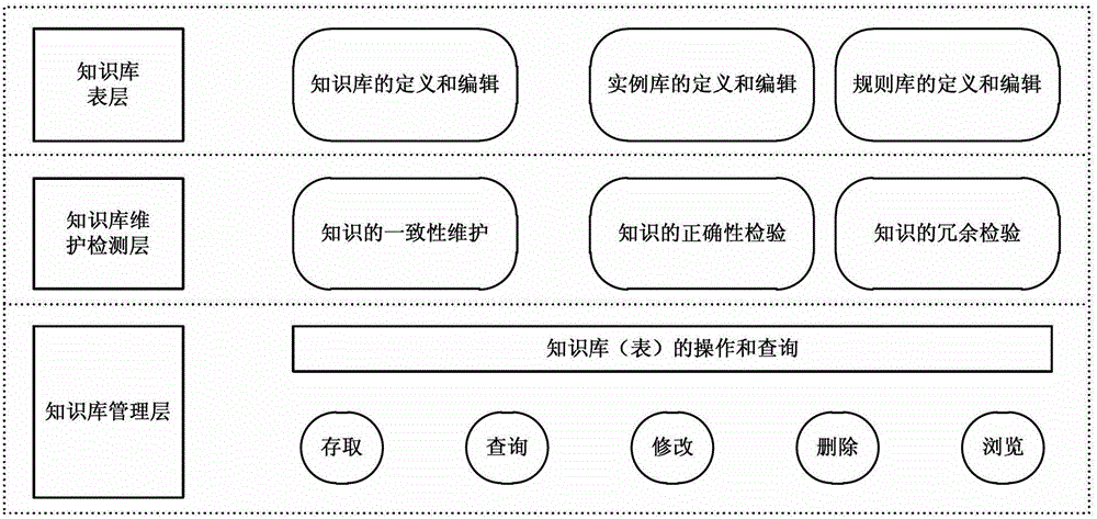 Electric automobile on-line state monitoring system