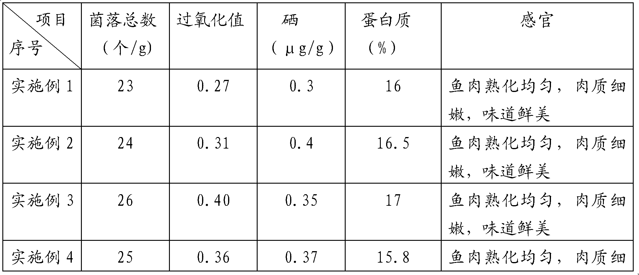 A processing technology of microwave heat penetration of large yellow croaker