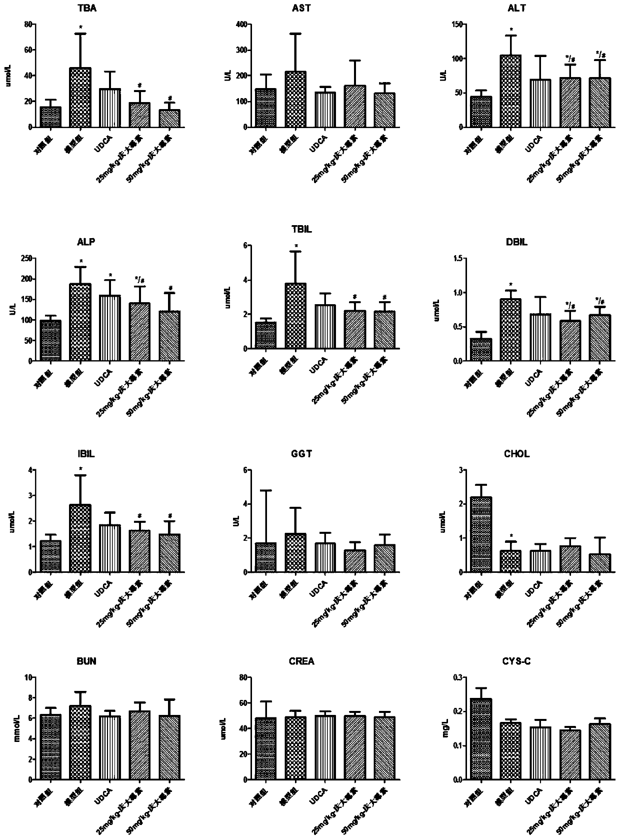 Application of gentamicin to preparation of drugs for treatment of cholestasis