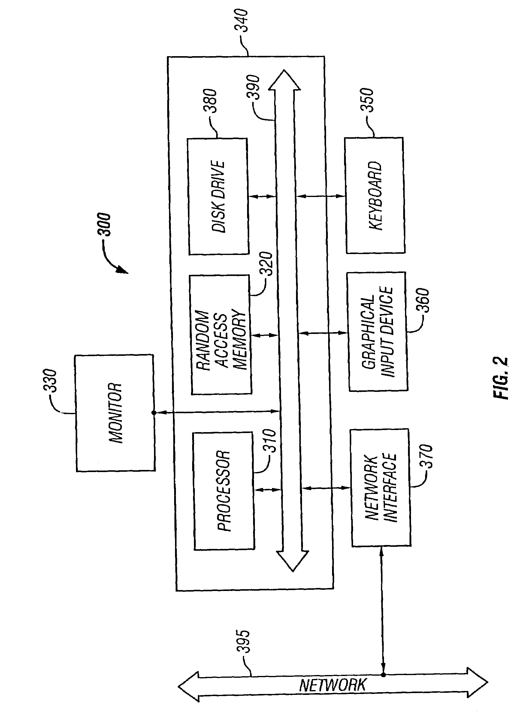 Performance computer network method