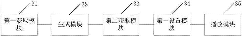 Material splicing processing method and device, electronic device and storage medium