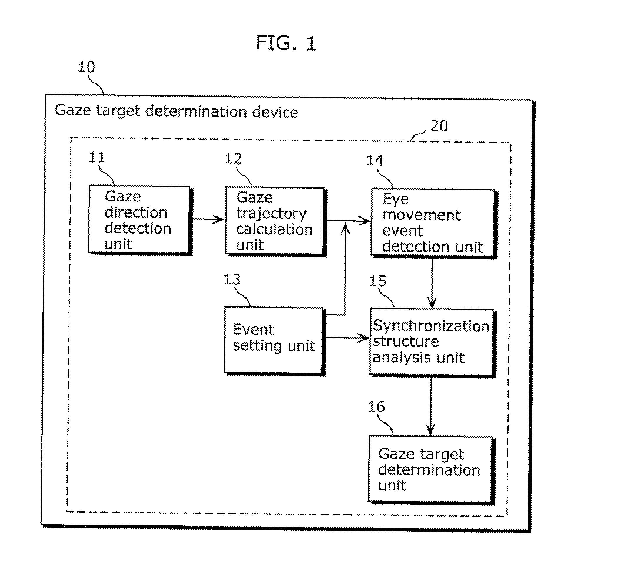 Gaze target determination device and gaze target determination method