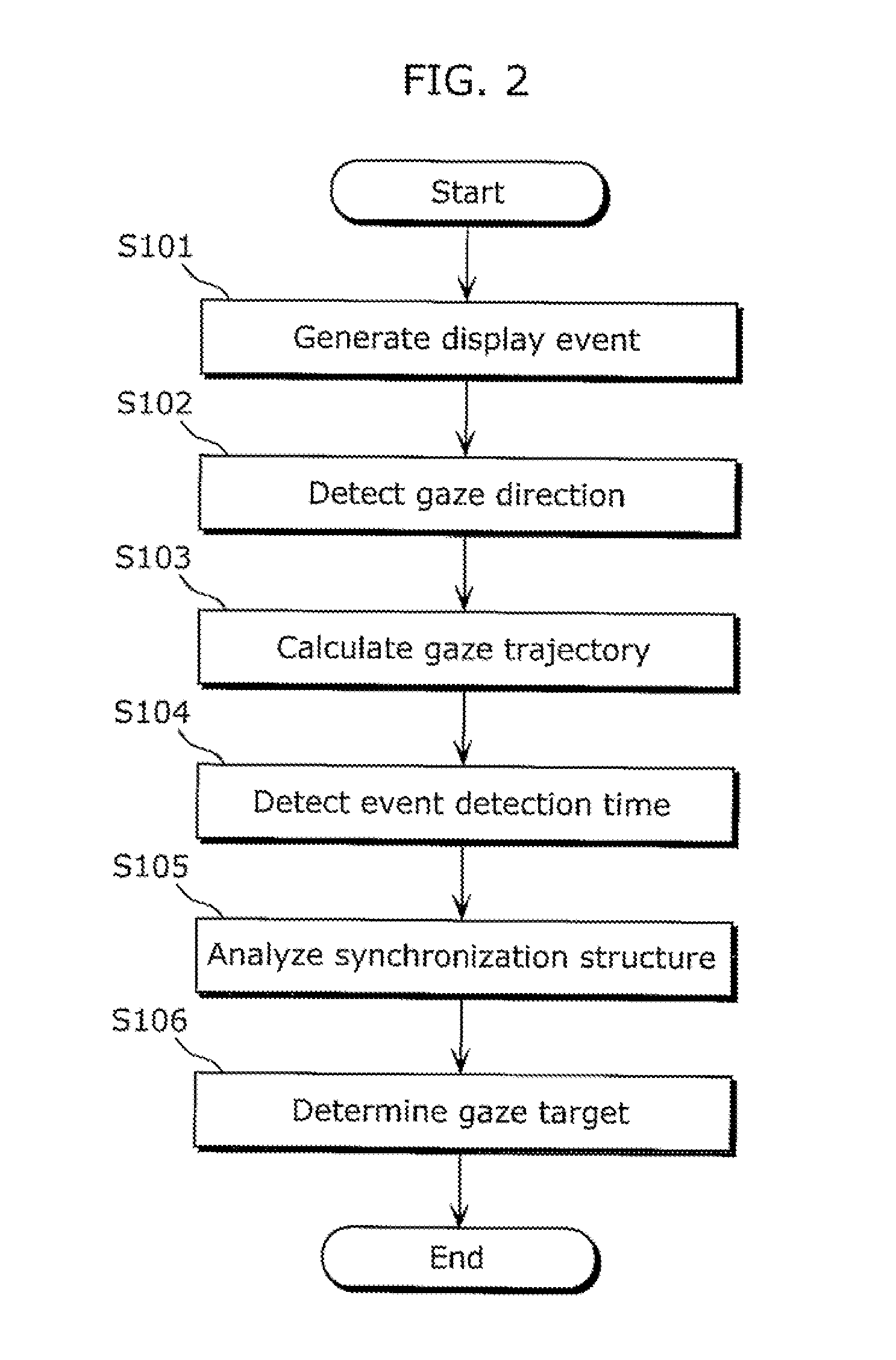 Gaze target determination device and gaze target determination method