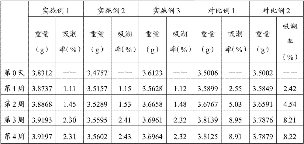 Kelp gourmet powder and preparation method thereof