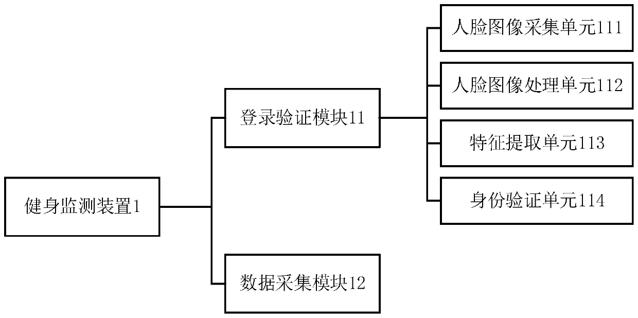 Fitness data supervision system based on cloud computing