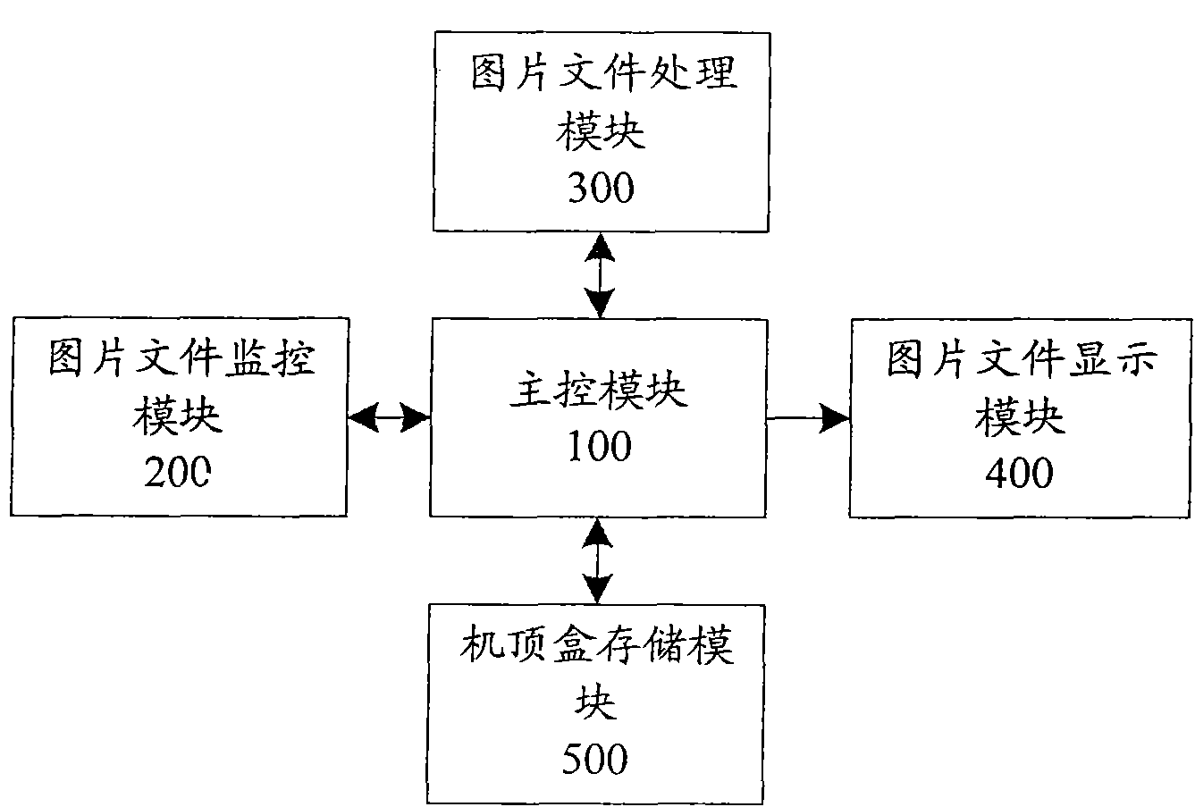 Method and system for setting startup picture of STB