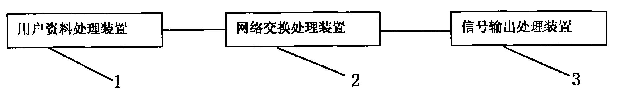 Telecommunication service generating method for automatic timing service