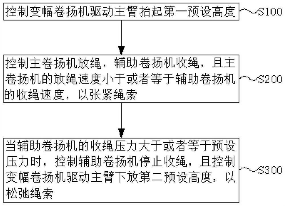 Crane hook threading control method, device and crane