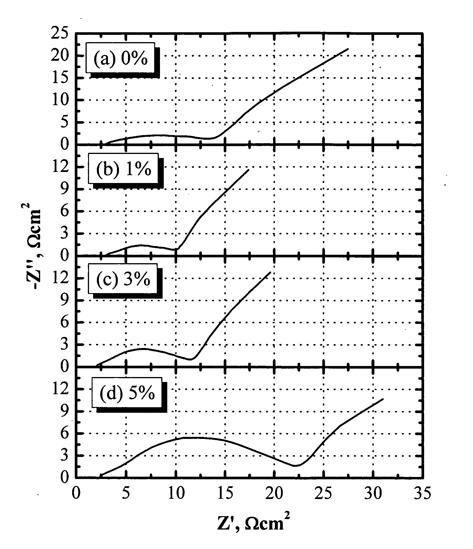 Non-aqueous electrolytes for lithium ion batteries