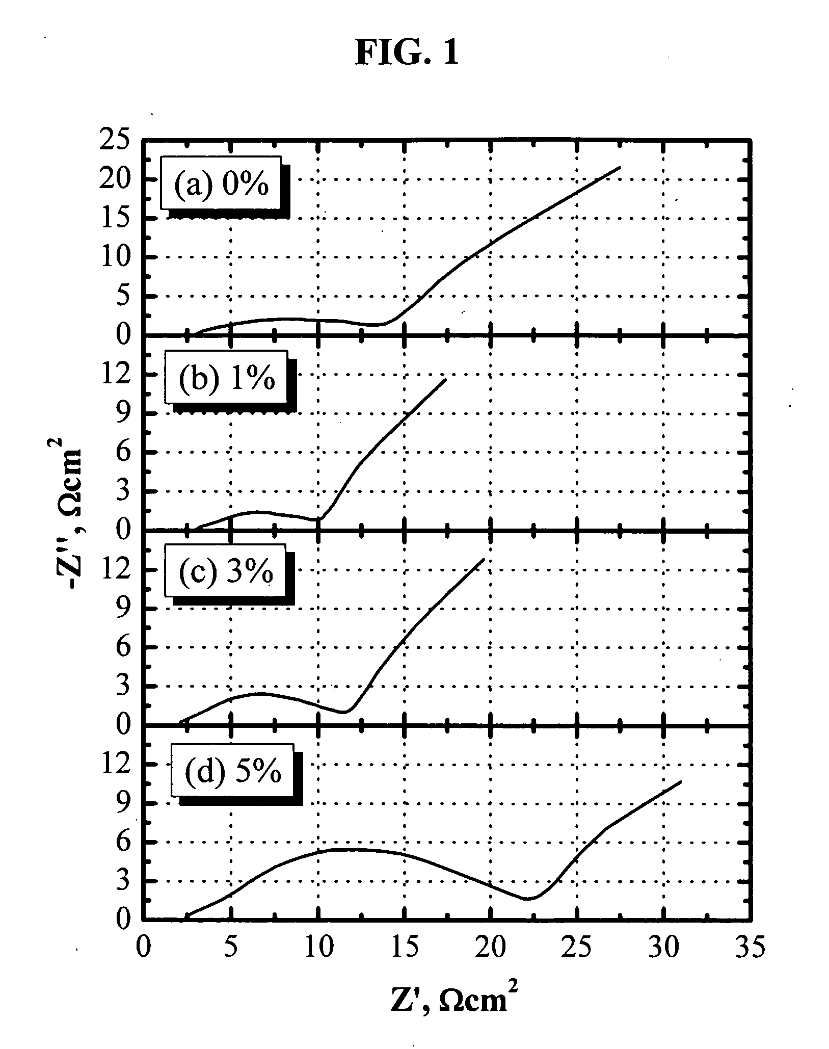 Non-aqueous electrolytes for lithium ion batteries