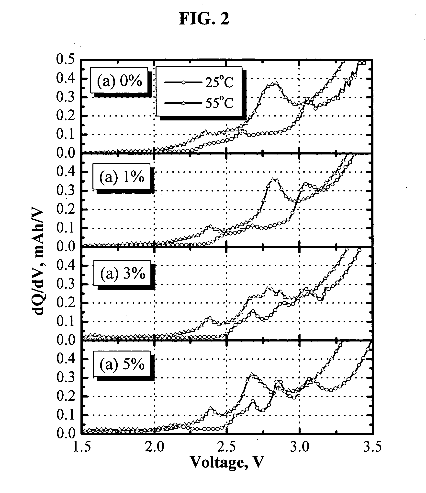 Non-aqueous electrolytes for lithium ion batteries