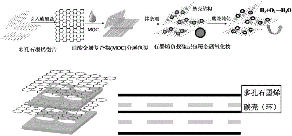 Preparation method of heteroatom doped graphene hierarchical pore carbon material