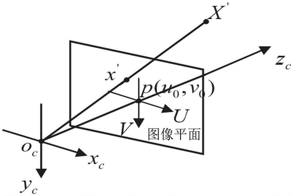 Camera self-calibration method based on two vanishing points