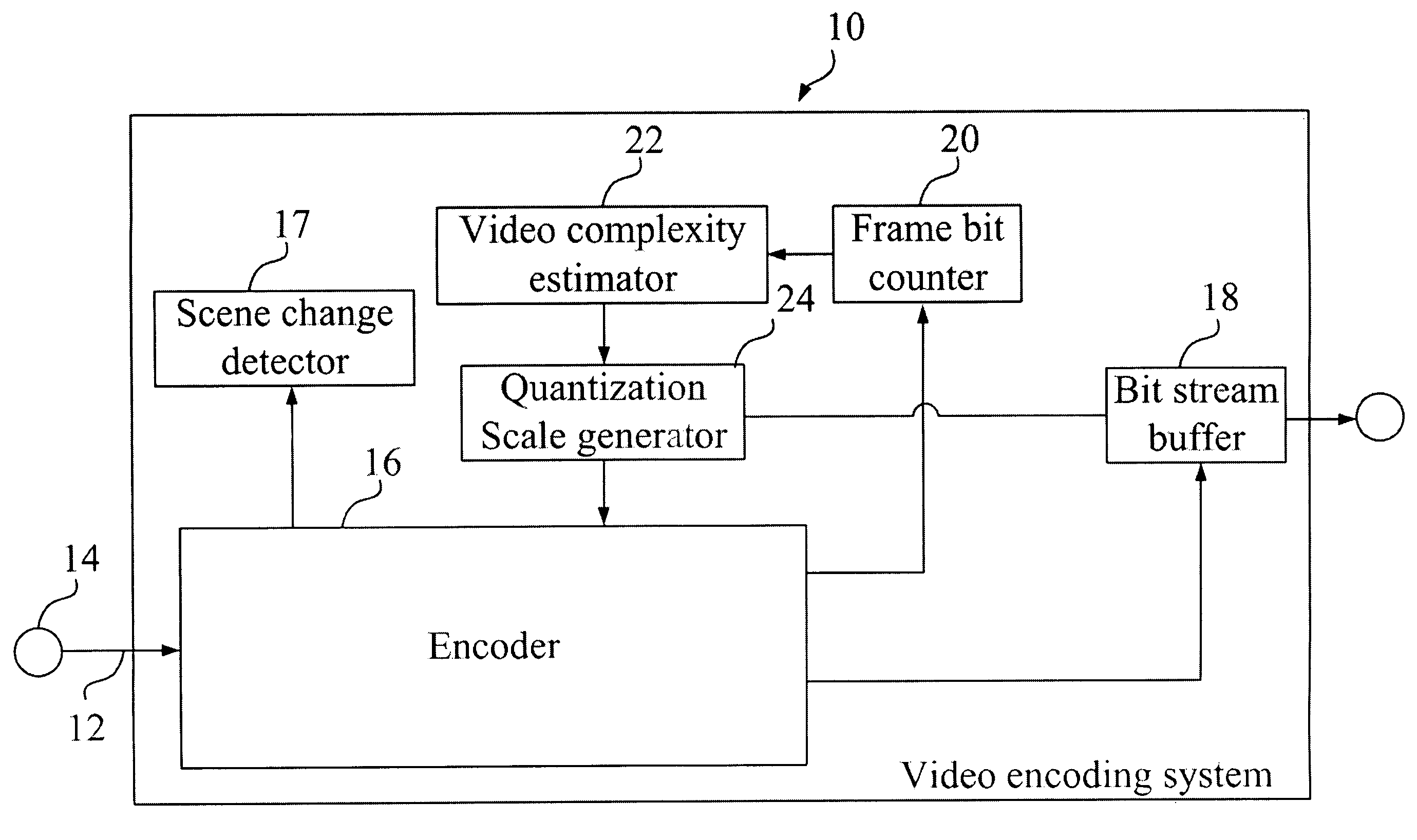 System and method for video encoding