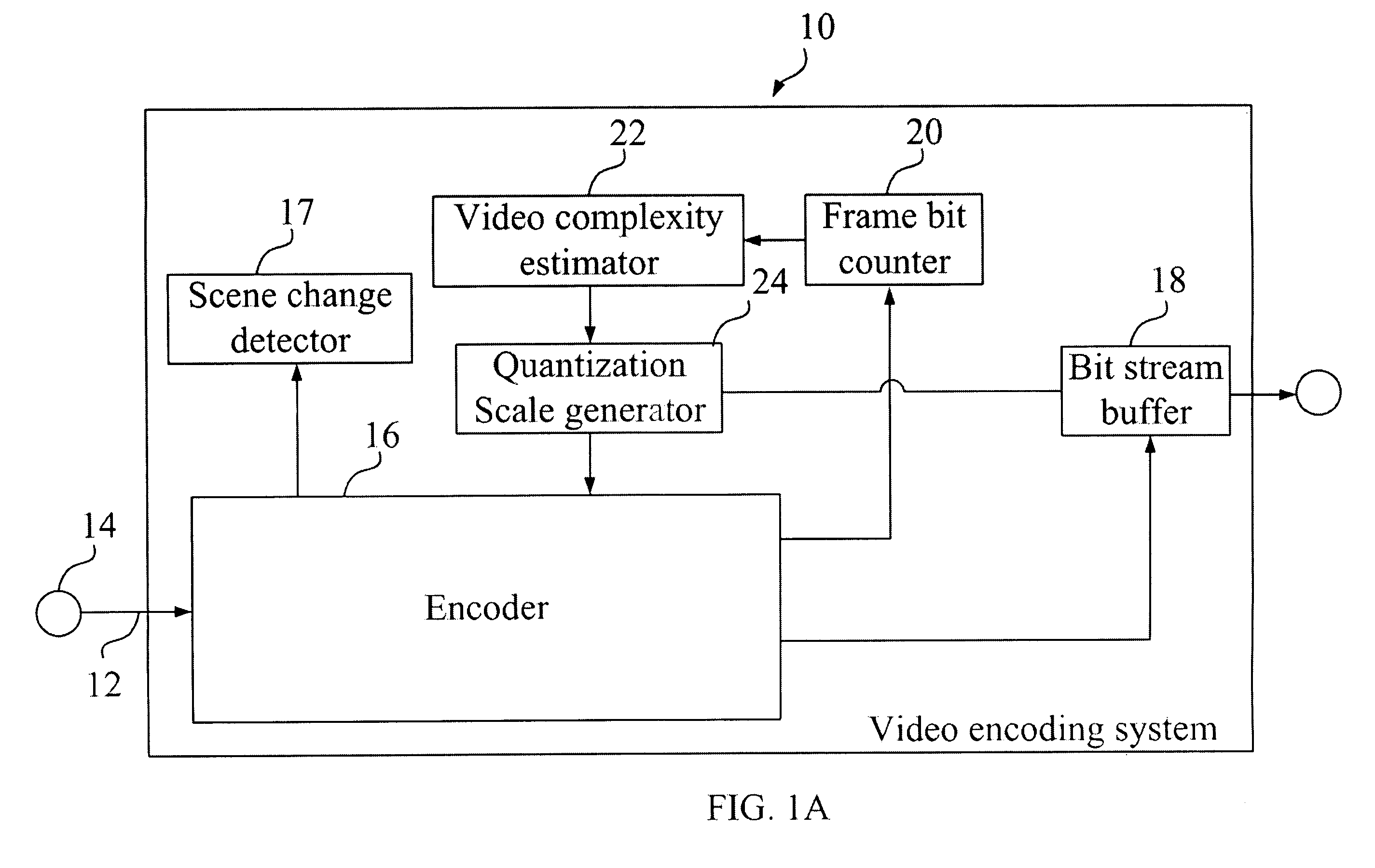 System and method for video encoding