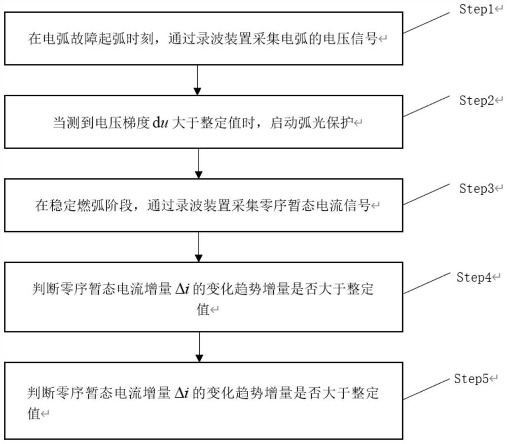 Electric arc stable arcing detection method based on electric signals