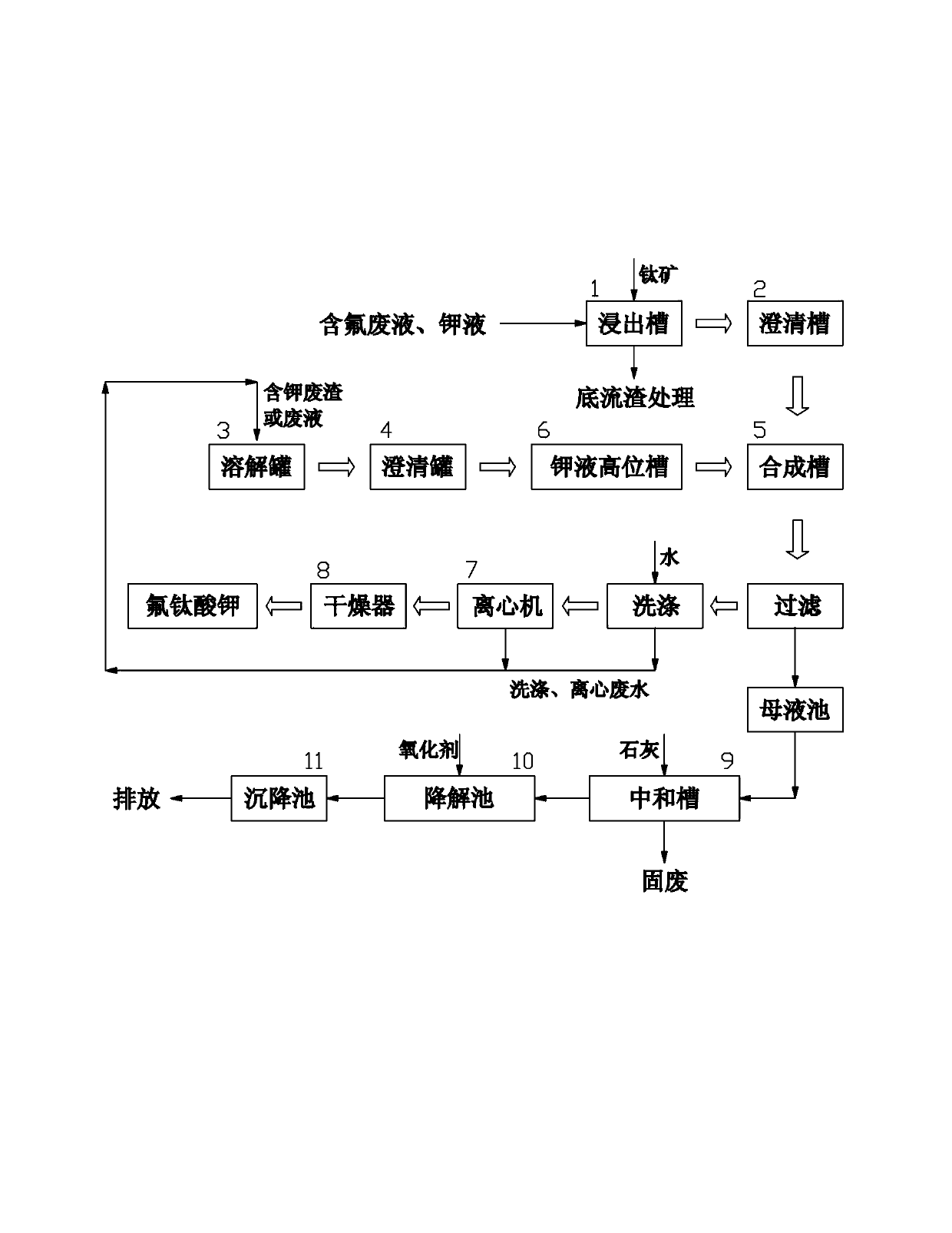 Process for producing potassium fluotitanate by environment-friendly treating fluorine-contained and potassium-contained waste