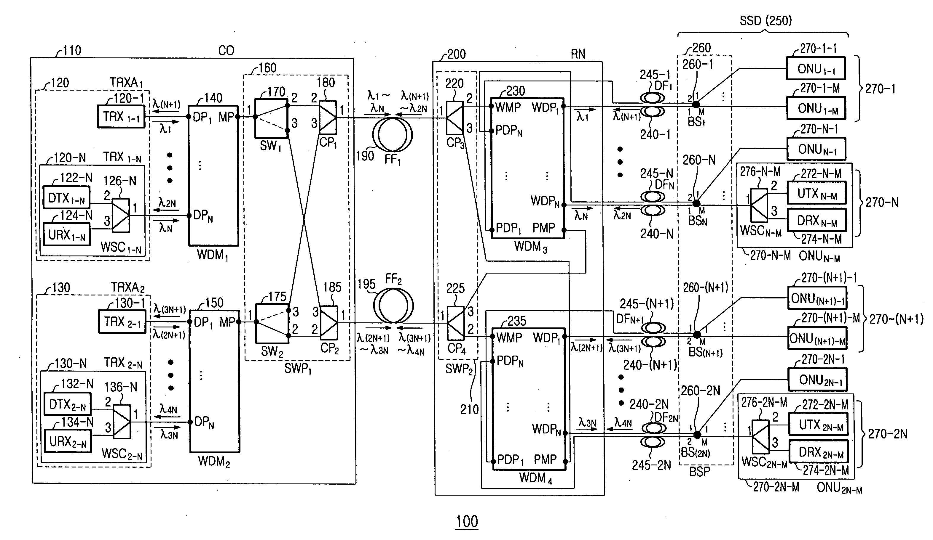 Self-healing passive optical network