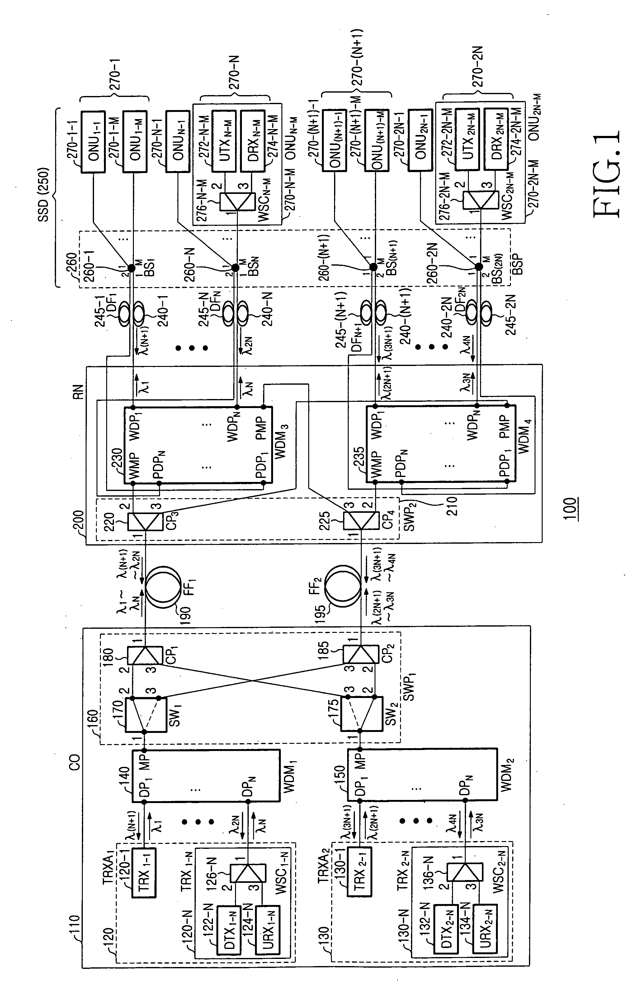 Self-healing passive optical network