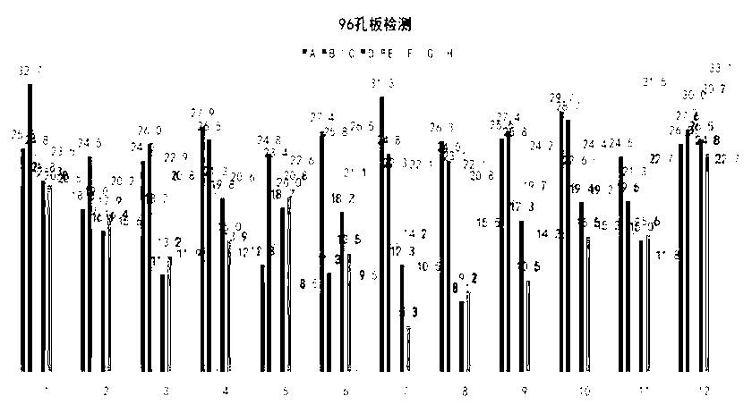 Method for fast and efficient screening of high-yield 5-aminolevulinic acid mutant strain