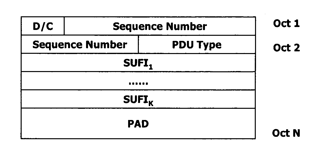 Transmitting and receiving control protocol data unit having processing time information