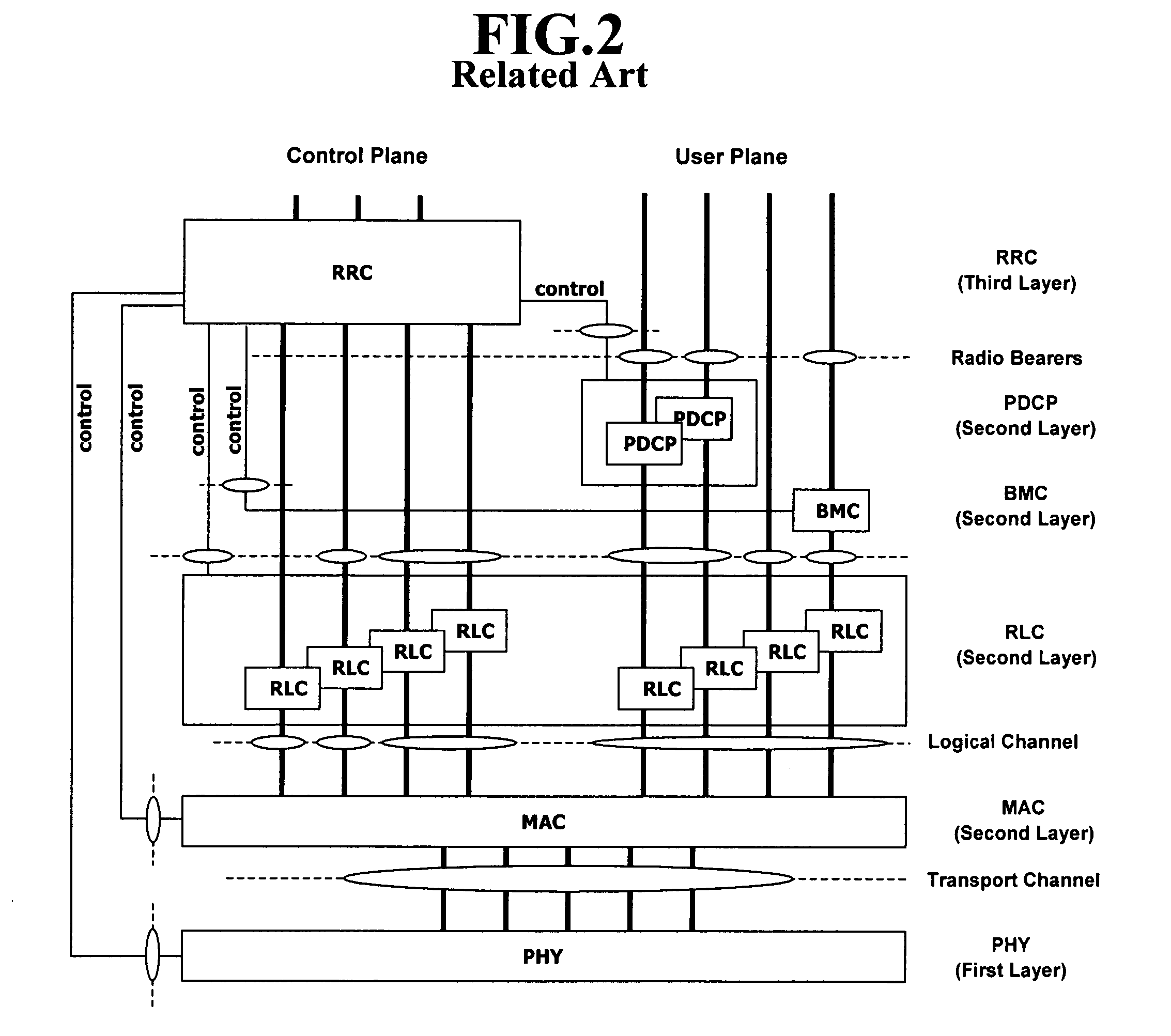 Transmitting and receiving control protocol data unit having processing time information