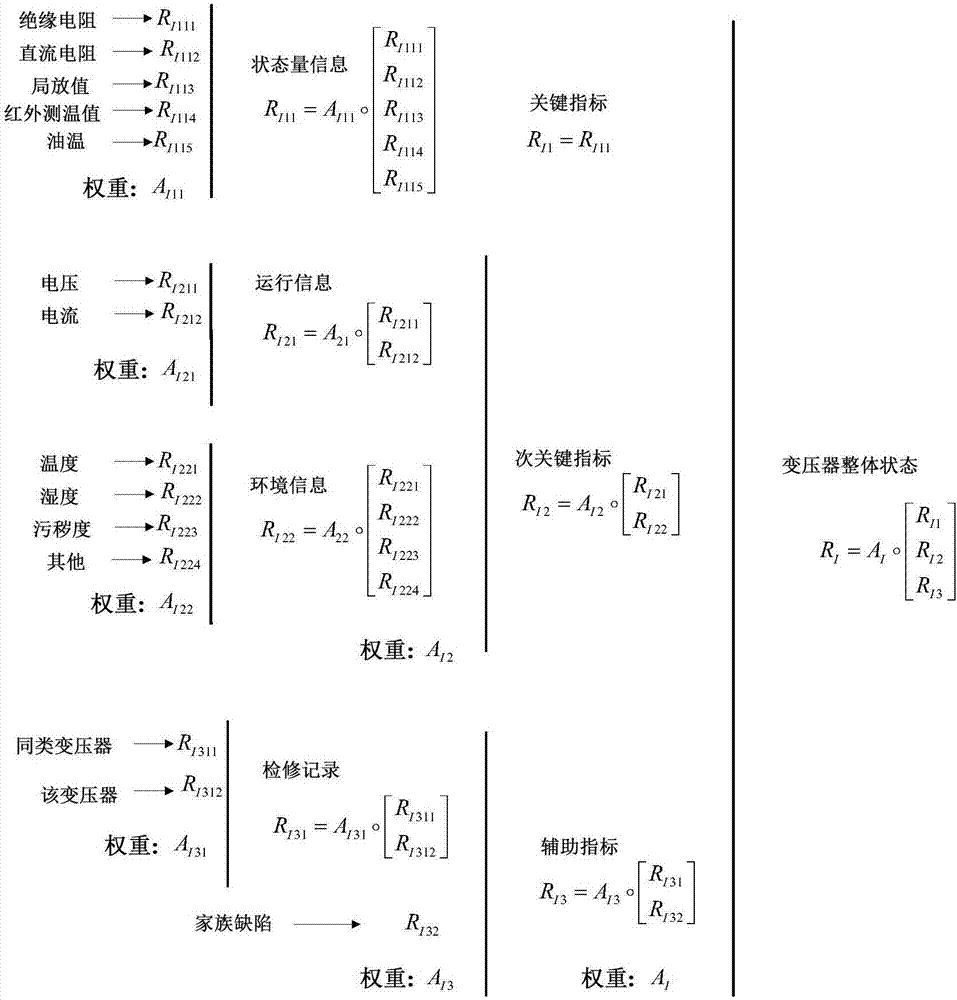 Assessment method of health state of distribution primary device