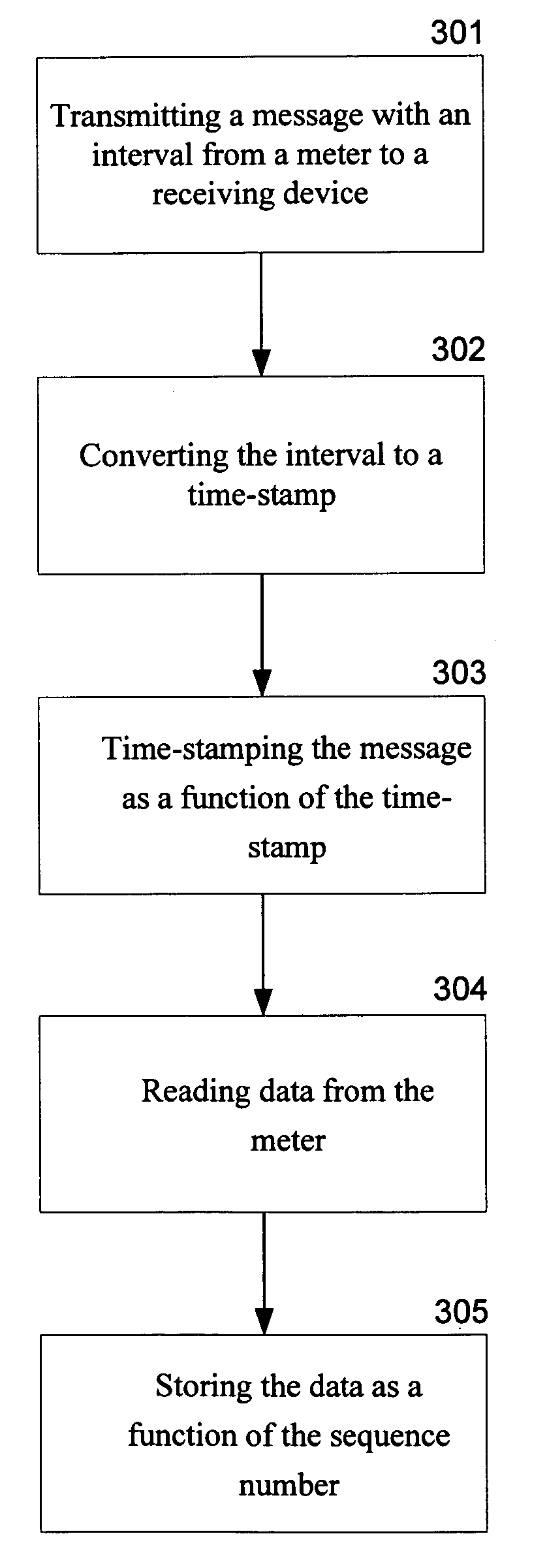 Collecting interval data from a relative time battery powered automated meter reading devices