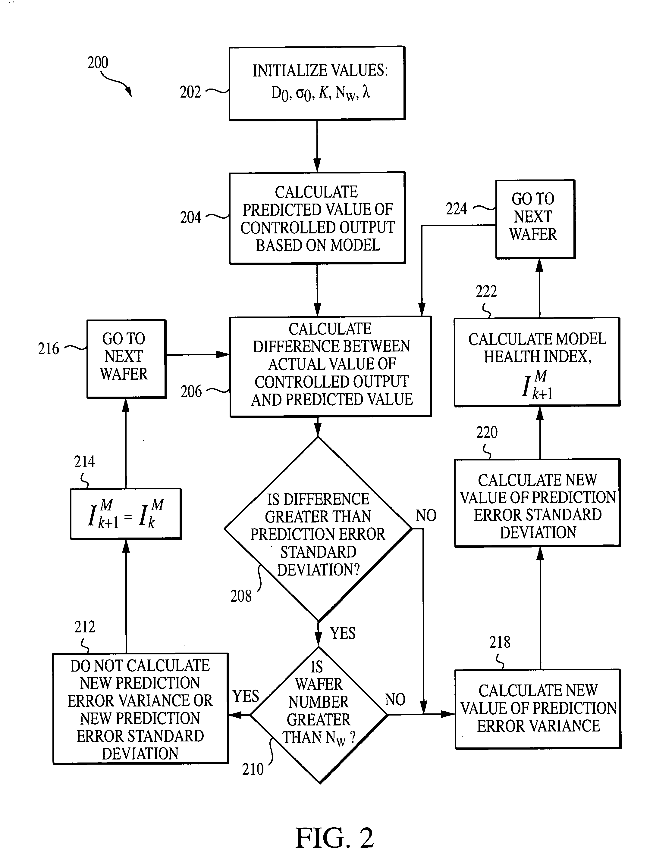 System, method, and medium for monitoring performance of an advanced process control system