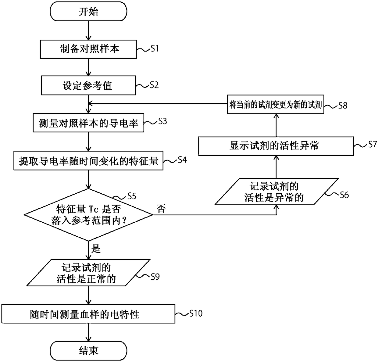 Sample for measuring electrical characteristics, device for measuring electrical characteristics, and method for measuring electrical characteristics