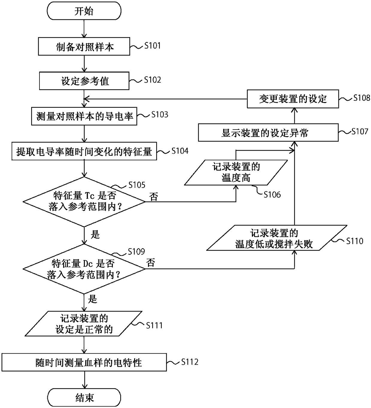 Sample for measuring electrical characteristics, device for measuring electrical characteristics, and method for measuring electrical characteristics