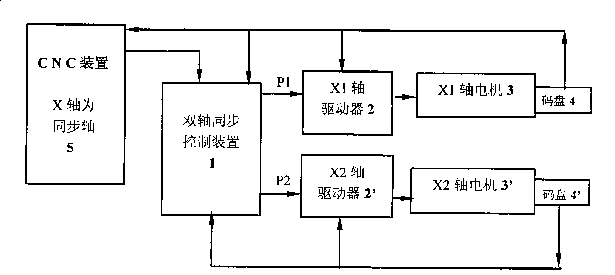 Numerical control machine tool double-shaft synchronization controller