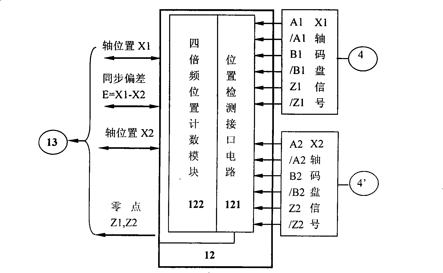 Numerical control machine tool double-shaft synchronization controller