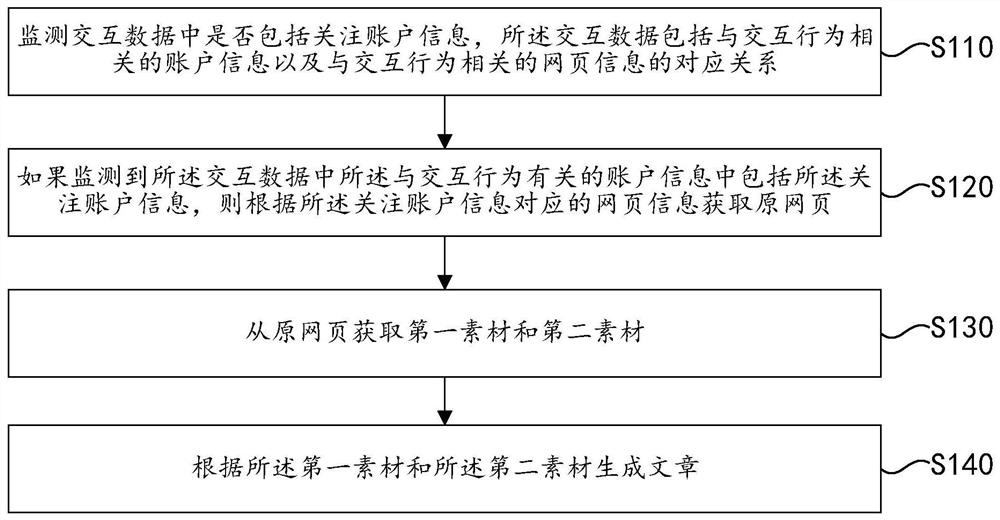 Article generation method and device