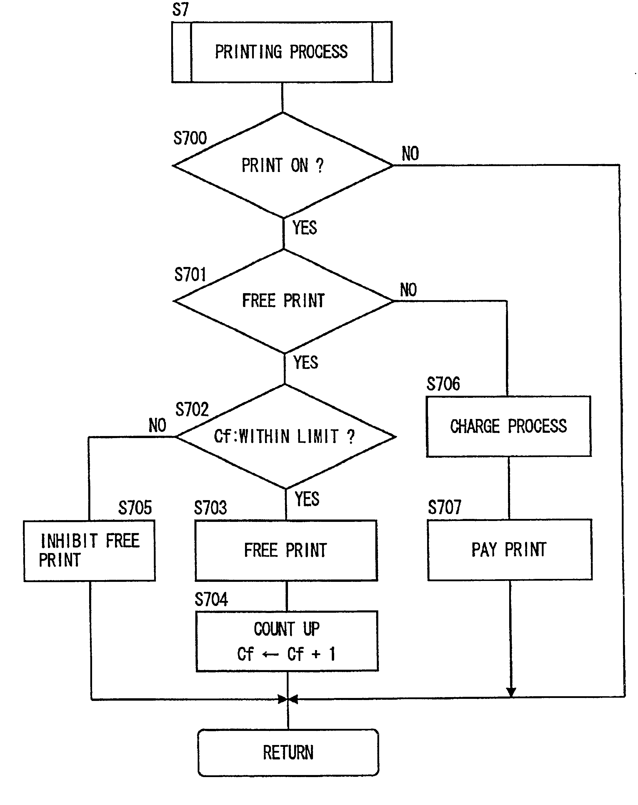 Image output system capable of appropriately providing printing service for free or small change