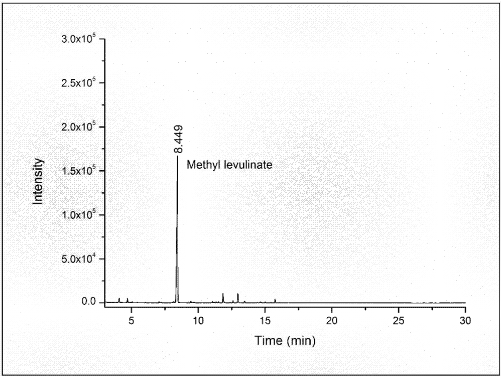 Method for preparing methyl levulinate from cellulose under mild conditions of mechanical force chemocatalysis