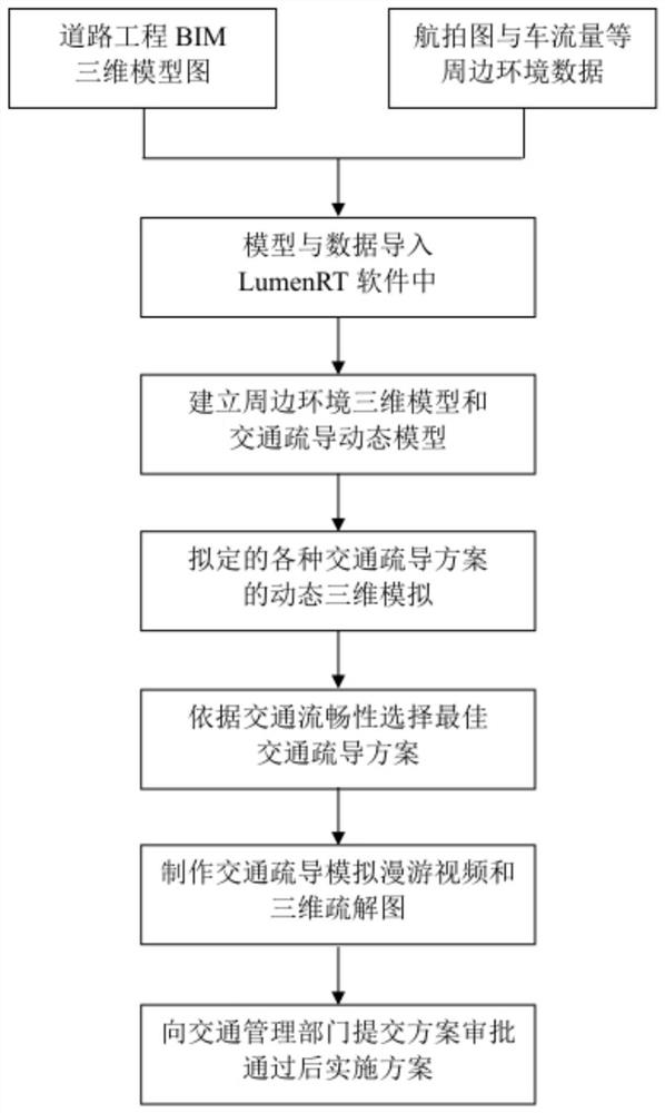 BIM technology-based municipal engineering traffic dispersion method